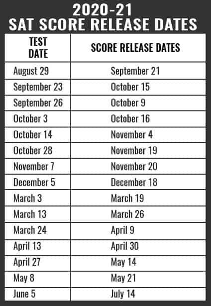 SAT Score Release Dates – SAT Suite 